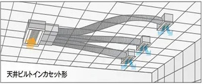 風のイメージ図