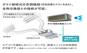 風のイメージ図