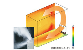 風のイメージ図