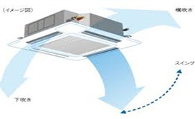 風のイメージ図