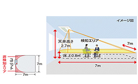 風のイメージ図
