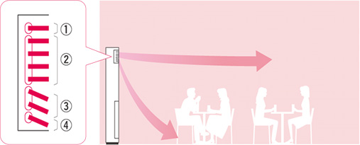風のイメージ図